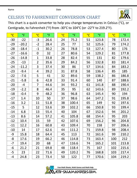 67 f to c|c to f chart printable.